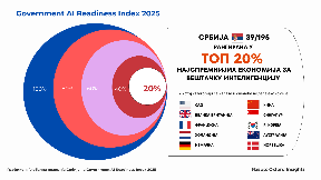 Po spremnosti za AI 39. mesto